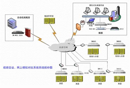 九视VGA高清采集卡在网络视频会议及培训系统的应用