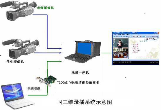 九视VGA采集卡直播录制系统方案