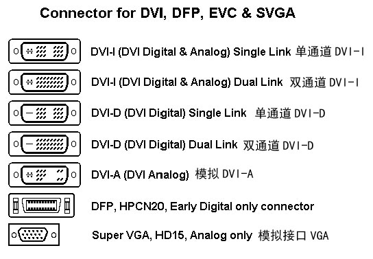 DVI各标准对应接口图