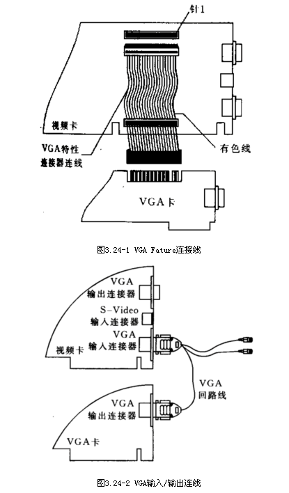VGA视频采集卡连接原理