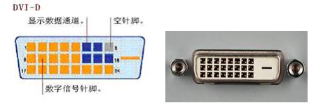 DVI-Dӿ