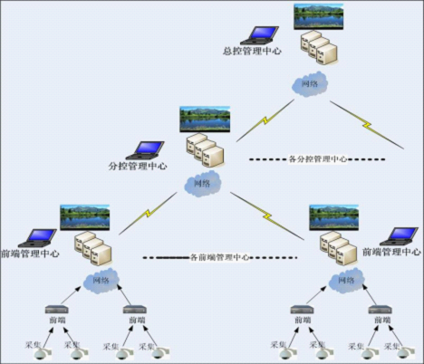 九视监控系统软件搭建流程